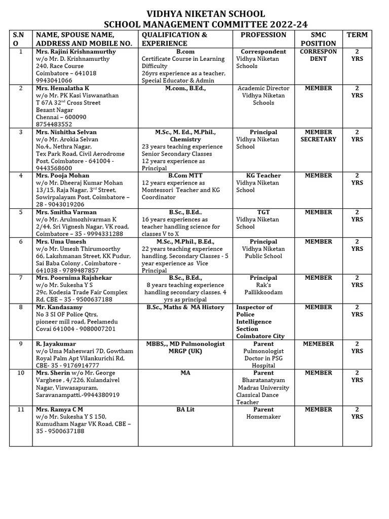 SMC 2022 24 PDF Academic Degree Qualifications