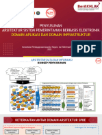 Arsitektur SPBE (Domain Aplikasi Dan Infrastruktur)