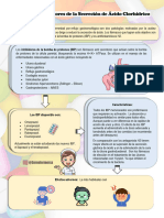 Farmacos Reductores Del Acido - Ser Enfermerxs