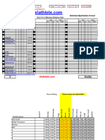 GPP Block 3 Extreme Myelination Circuit