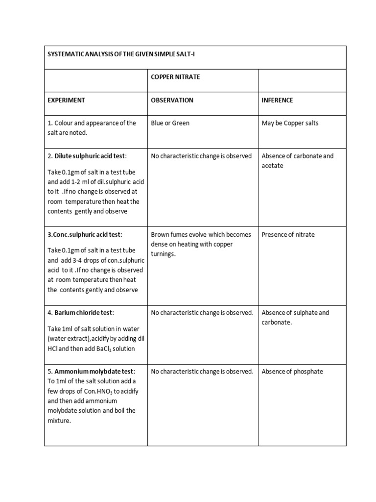 Copper Nitrate and Sulfate Analysis | PDF | Precipitation (Chemistry ...