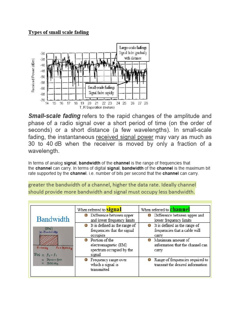 Types of Small Scale Fading Explained | PDF | Bandwidth (Signal ...