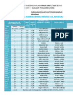 Jadual Moreh 1445H2024M