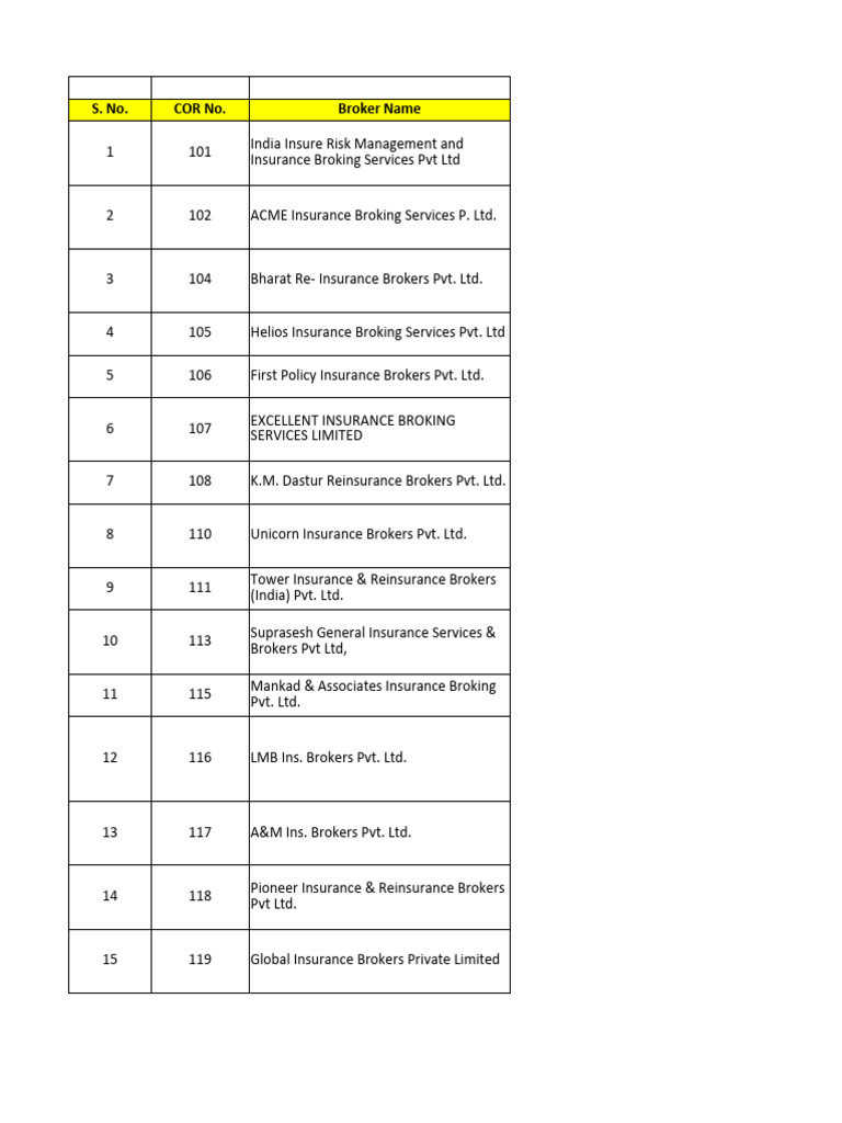 Insurance Brokers in India List | PDF | Insurance | Reinsurance