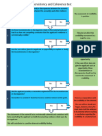 Consistency and Coherence Test