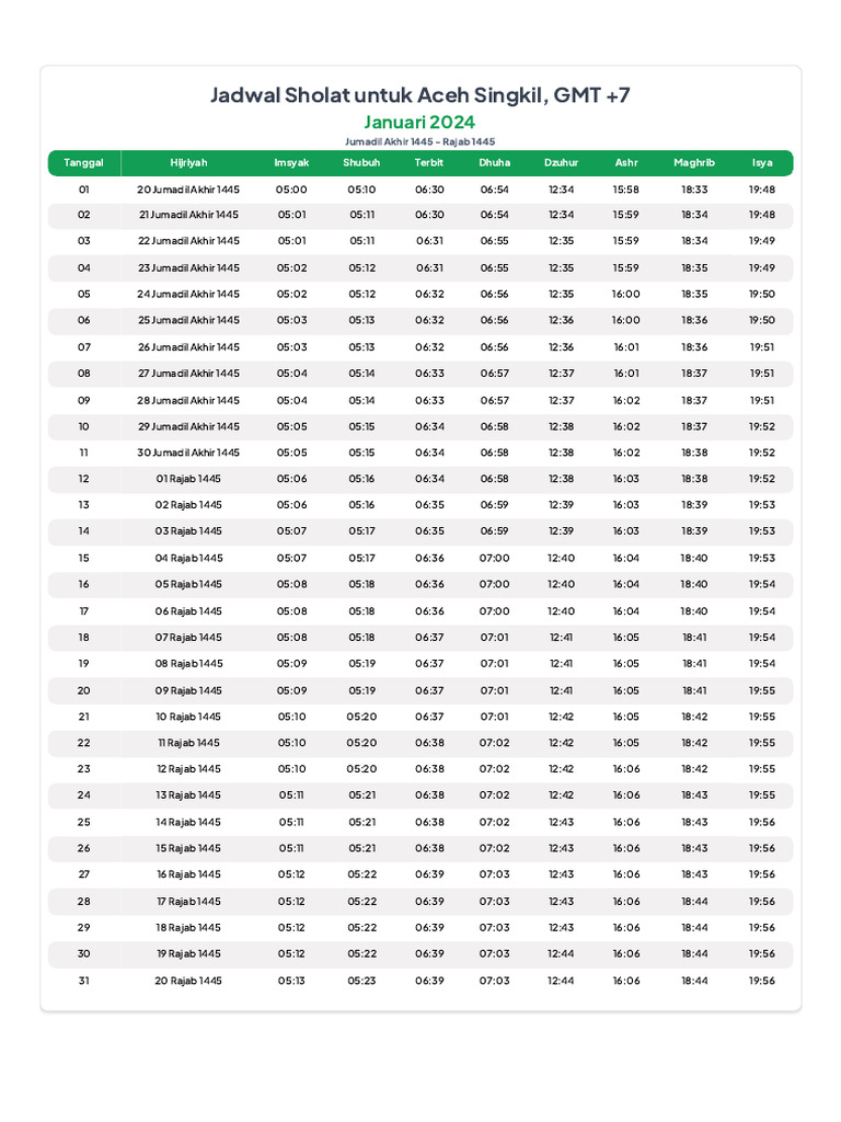 Jadwal sholat Bandar Lampung Minggu, 4 Januari 2026 lengkap dengan waktu dan amalan hari ini