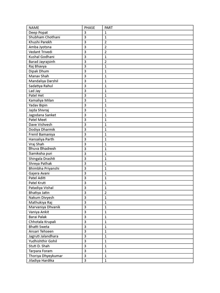 Riya Mavi Team Members List | PDF | Cooking, Food & Wine