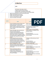 Brand Man & Marcom Syllabus