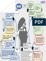 Mapa de La Teoria U - Anyie Prieto Herrera