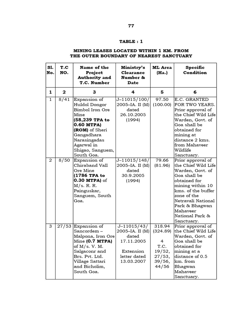 All tables chapter 2 wl 77 to 188 pdf mining deforestation