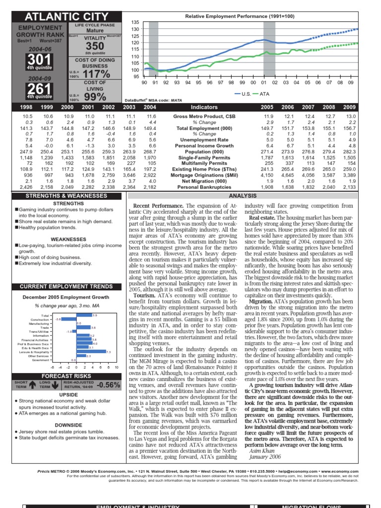 Demographic Atlantic City PDF New Jersey Atlantic City