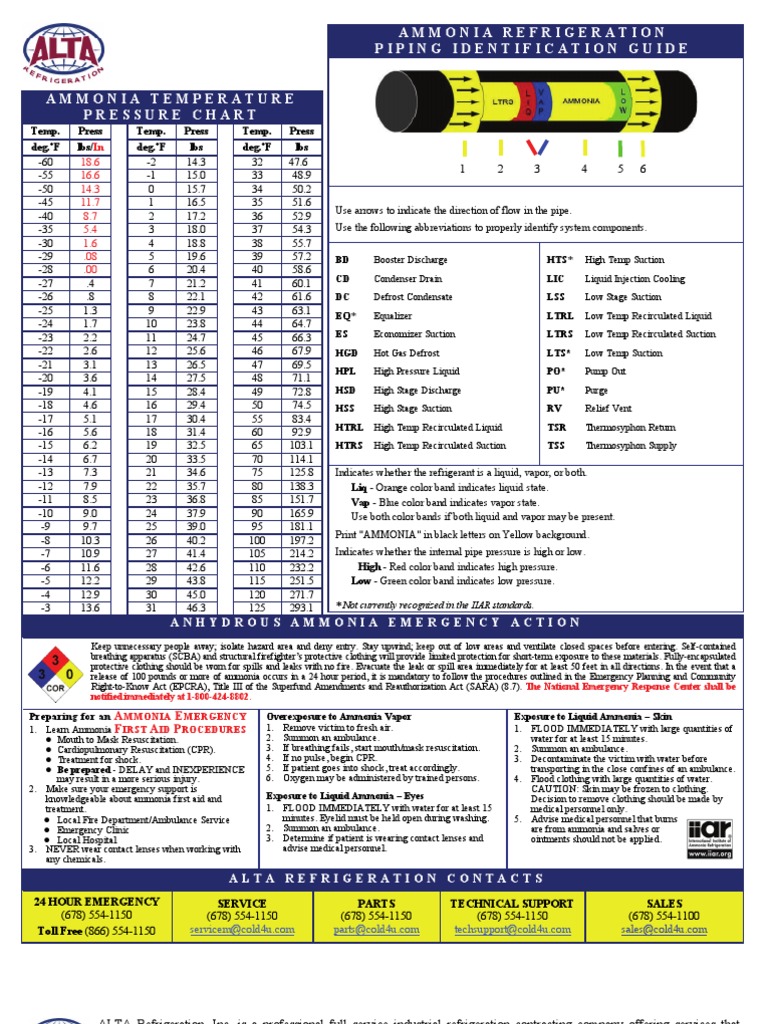 Guide to Ammonia Refrigeration Piping Identification | PDF