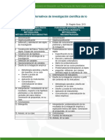 S2.2. Dos procesos alternativos de investigación científica de lo social