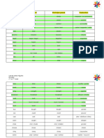 VERBES IRREGULIERS Surlignés en Vert Pour L'évaluation Du 21 Novembre 2023