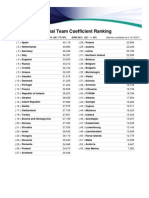 National Team Coefficient Ranking: Matches Considered Up To 12/10/2011