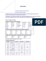 Tabla Periódica-Ejercitacion-2024