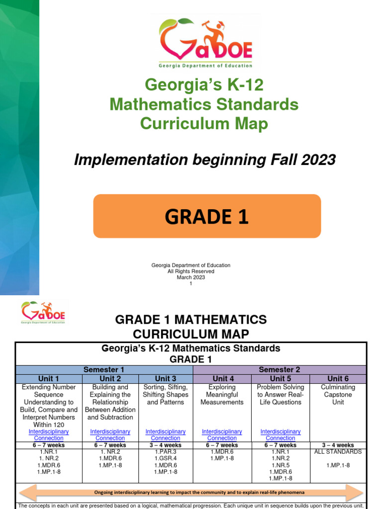 Grade1MathematicsCurriculumMapNEW2023 PDF Numbers Mathematics