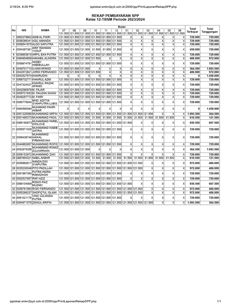 Rekap Pembayaran SPP Kelas 12-TBSM | PDF