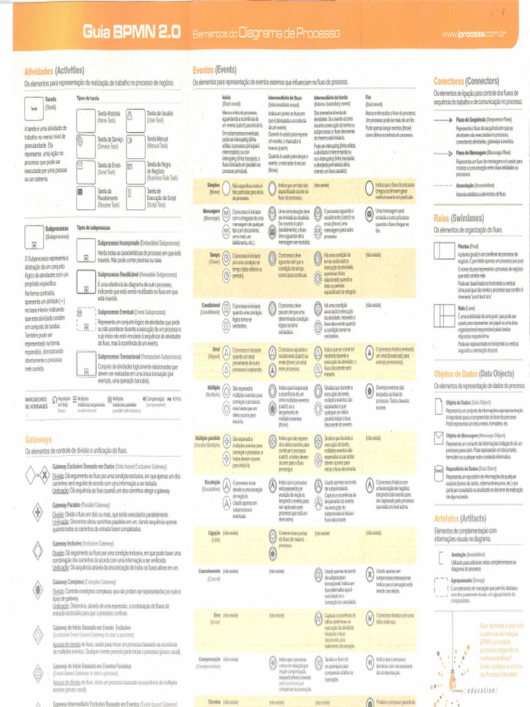 Bpmn2 0