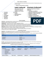 Module III BASIC CONCEPT OF HAZARD Handouts