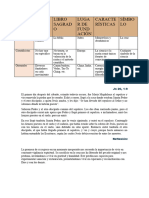 Sectas y Mov Religiosos