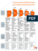 Project Management 101 Checklist - SE - 210413