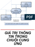 04 - Gia Tri Thong Tin Trong Chuoi Cung Ung