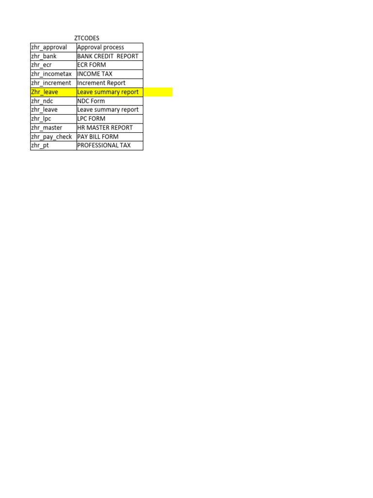 HR Reports and Forms Overview | PDF | Business | Technology & Engineering