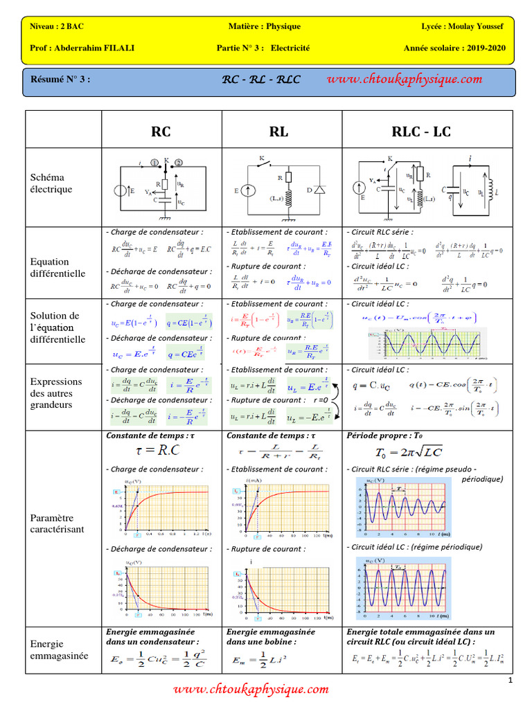 Résumé des Circuits RC, RL et RLC | PDF | Sciences et mathématiques ...