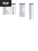 Employee Code Employee Name Status Band Division Date of Joining ...