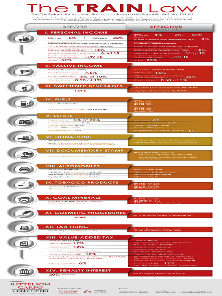 4.3 Train Law Summary | PDF