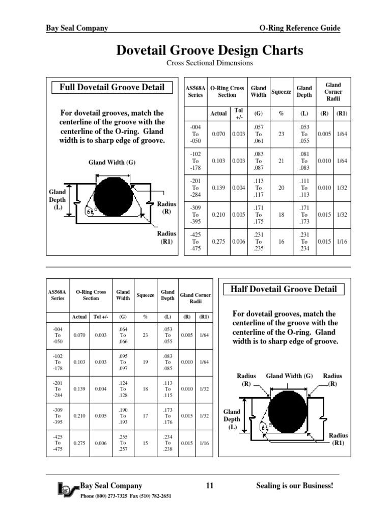 Dovetail Groove Design for O-Rings | PDF