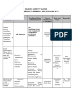 Facilitate Training Matrix