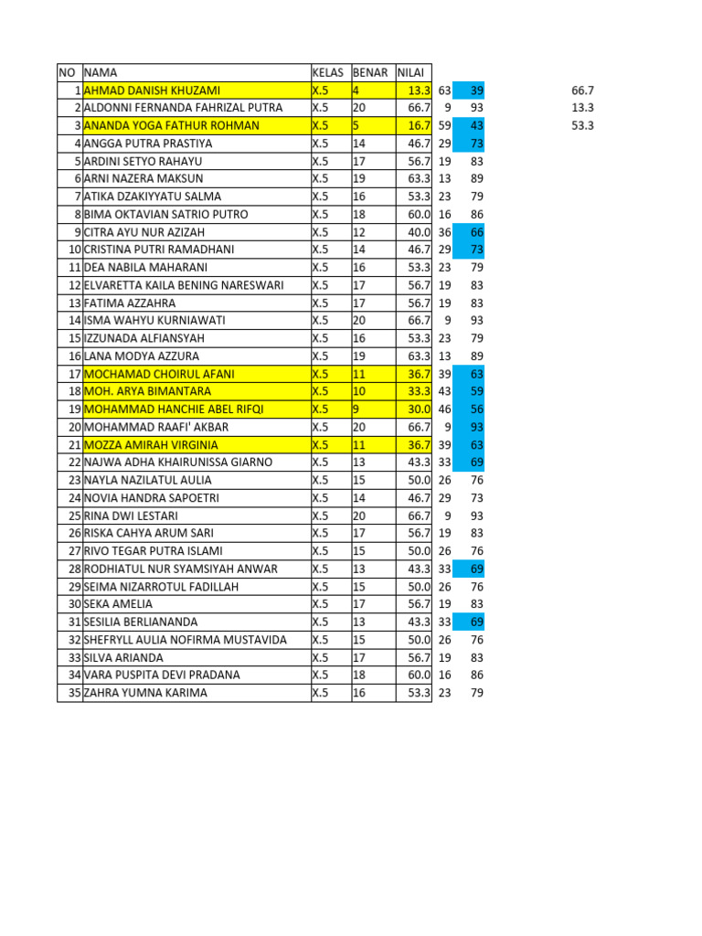 Student Scores Overview | PDF
