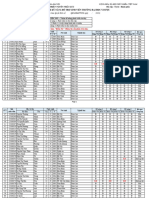 Kết quả Tổng hợp 2 cấu phần UMP 2024.03.19