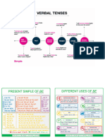 Verbs Teoria