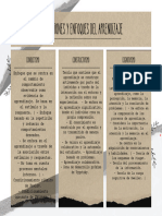 Concepciones y Enfoques Del Aprendizaje: Cognitivismo Conductismo Constructivismo