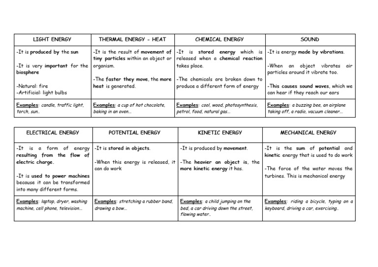 Overview of Energy Forms | PDF | Kinetic Energy | Physical Phenomena