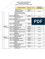 Jadwal Digitalisasi Koperasi 2023