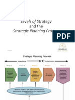 The Strategic Planning Process and Levels of Strat