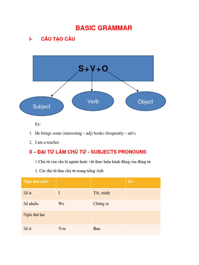 Grammar Verb Tense Pdf