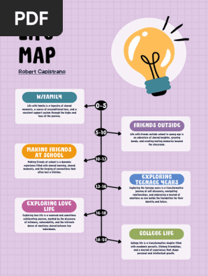 LIFE MAP