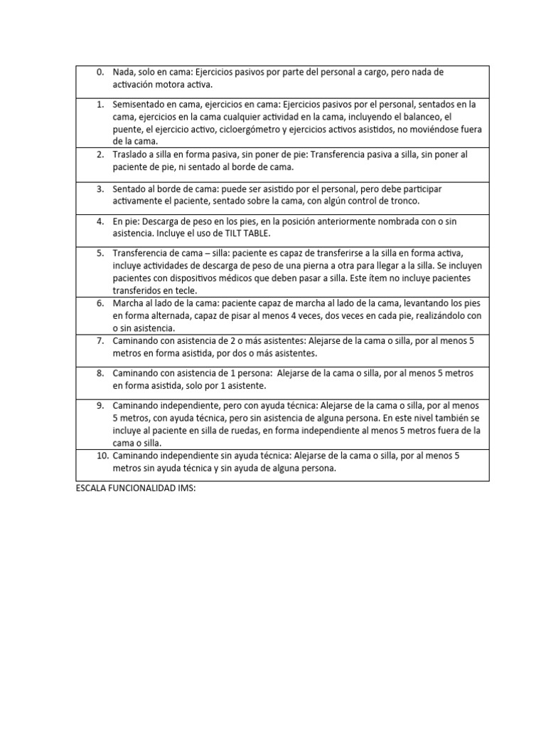 Escala de Movilidad IMS en Fisioterapia | PDF | Salud y bienestar