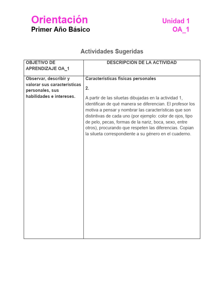 Actividad 2 - Siluetas | PDF | Crecimiento personal y profesional ...