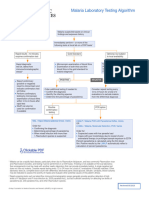 Malaria_Laboratory_Testing_Algorithm