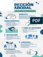 Infografía Técnicas de Aprendizaje Divertido Azul y Verde