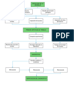 Diagrama de Flujo 1