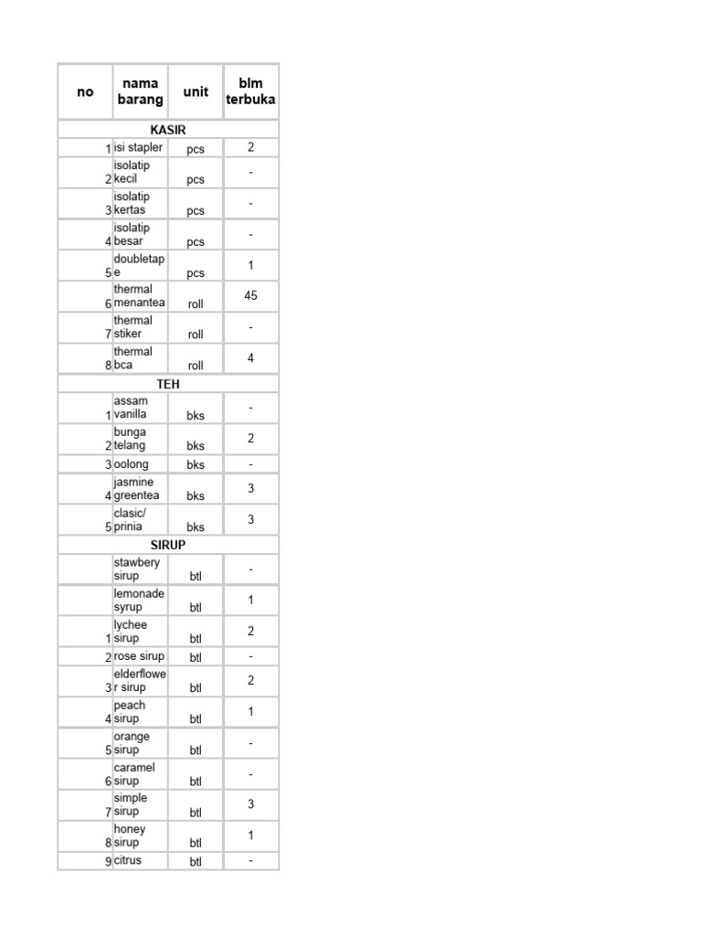 Inventory List of Food and Supplies | PDF | Fruit Preserves | Drink