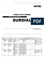 Tabela de Alarmes Surdial