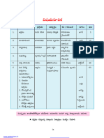 7th Tel Sem-1 Inner Pages